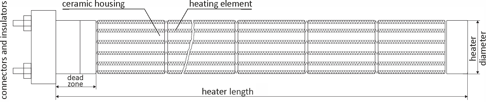 Construction of heaters