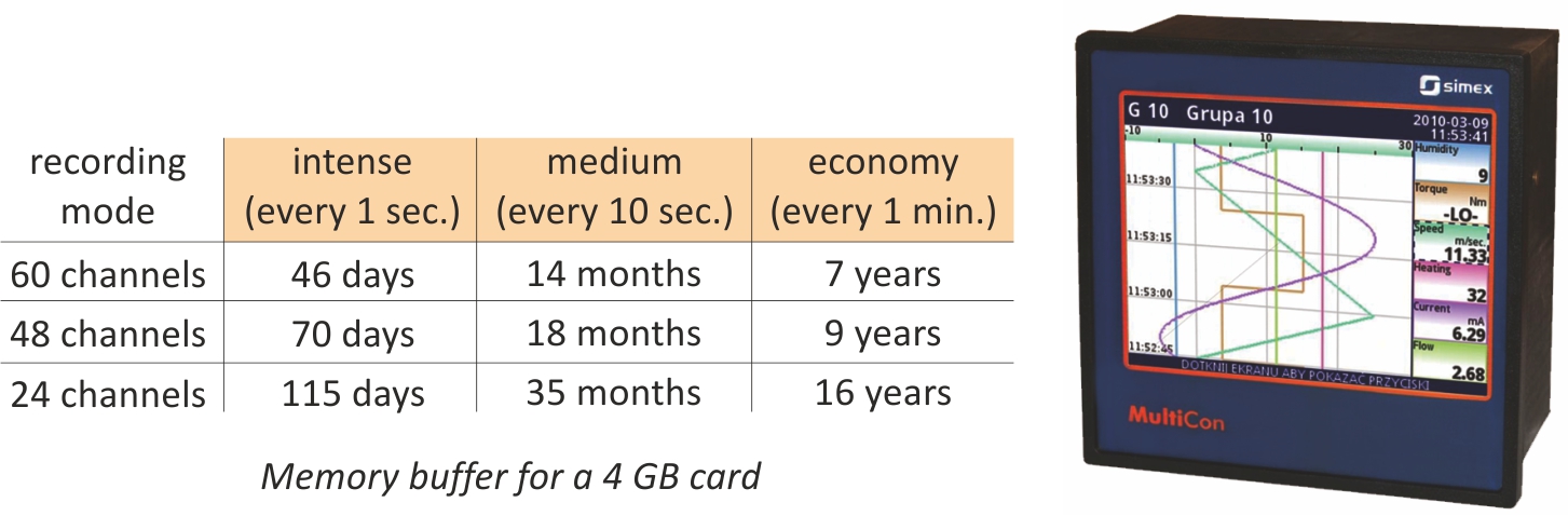 4GB of built-in memory in MultiCon at the price of 2GB!